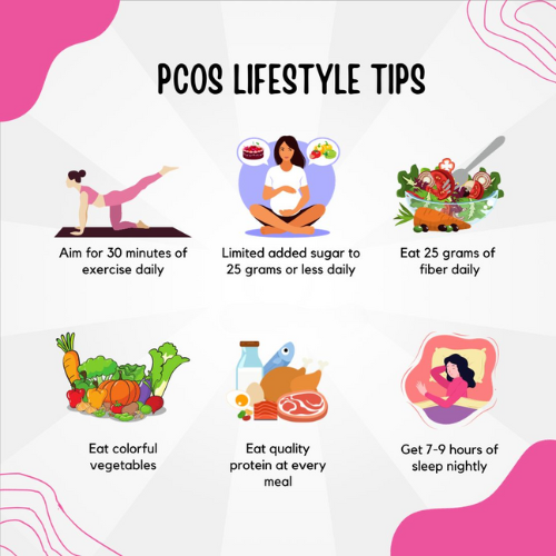 Healthy PCOS diet plate with fiber-rich and nutrient-dense foods