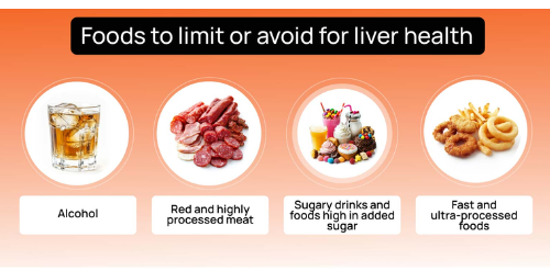 Unhealthy diet causing non-alcoholic fatty liver
